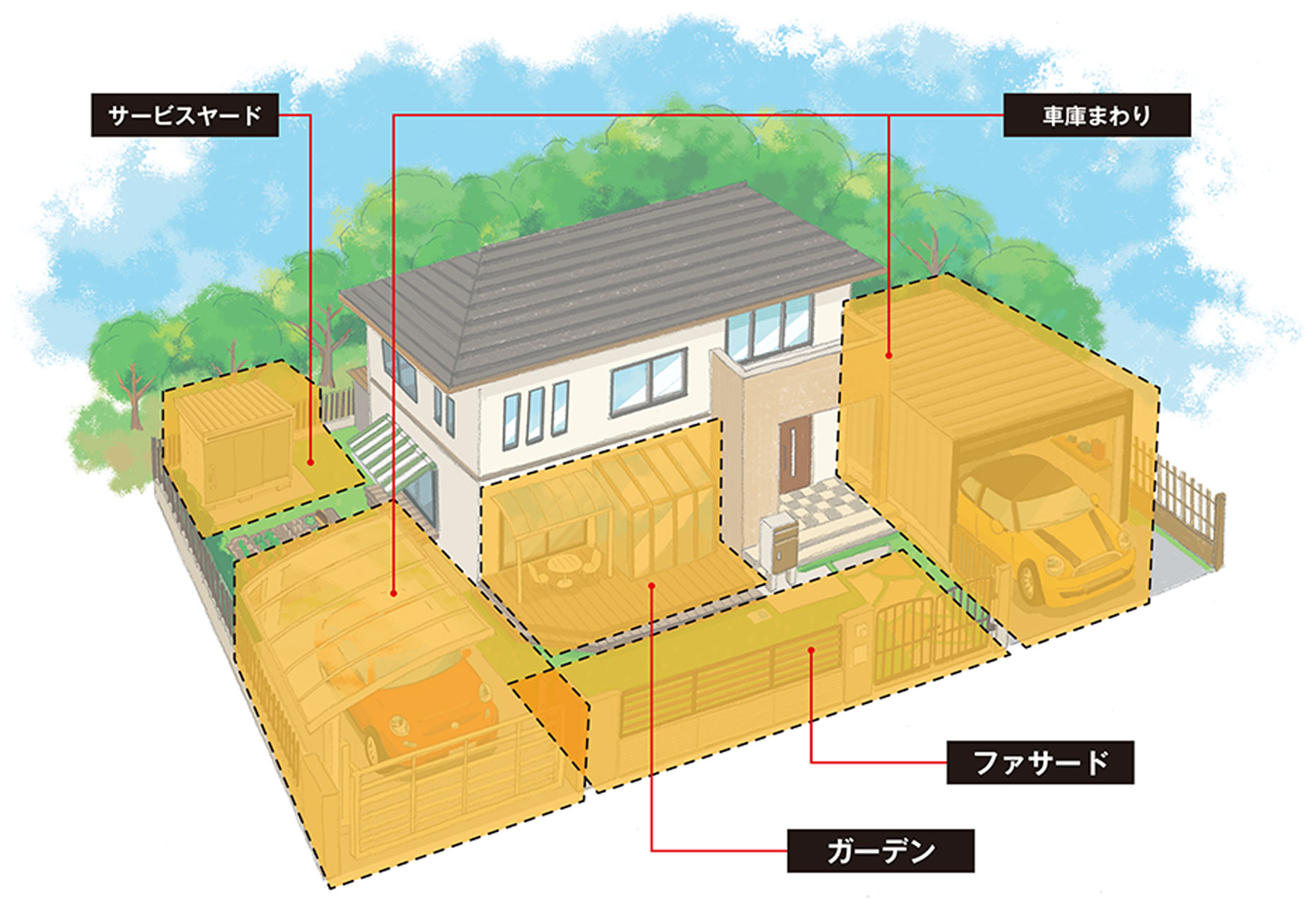 建物